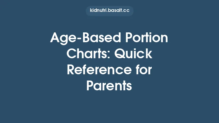 Age‑Based Portion Charts: Quick Reference for Parents Thumbnail