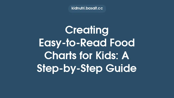Creating Easy-to-Read Food Charts for Kids: A Step‑by‑Step Guide Thumbnail